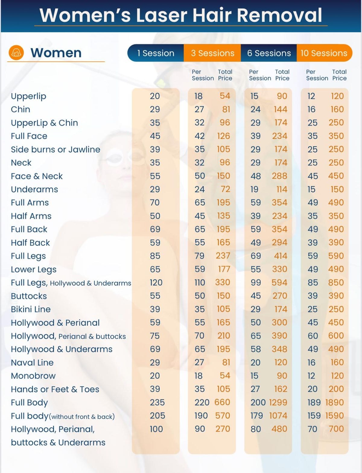 Laser Hair Removal for Women